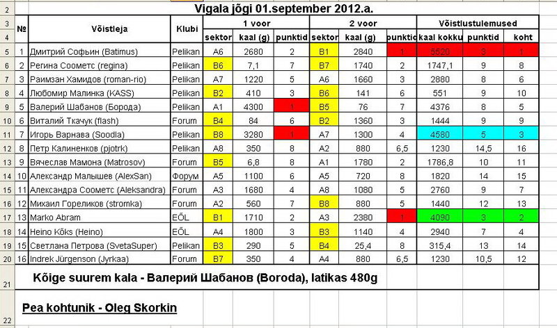 Pelikani Karikas Vigala jogi 01.09.2012.jpg