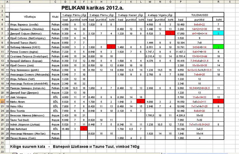 Pelikani Karikas 2012 - tulemused.jpg