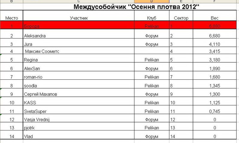 Междусобойчик Осенняя плотва 2012.jpg