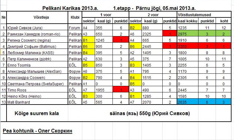 Pelikani Karikas Parnu jogi 05.05.2013 после дисквала.jpg