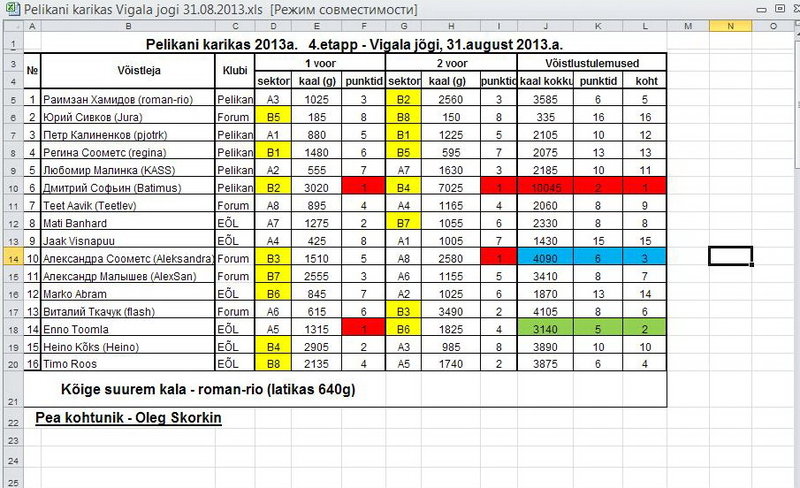 Pelikani Karikas Vigala jogi 31.08.2013.jpg