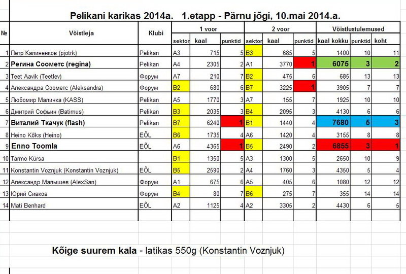 Pelikani karikas Parnu jogi, 10.05.2014a.jpg