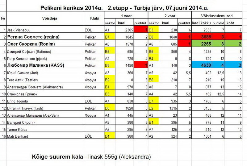 Pelikani karikas Tarbja jarv, 07.06.2014a.jpg