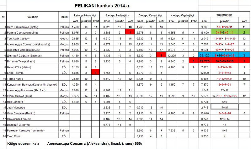 Pelikani karikas 2014a.jpg
