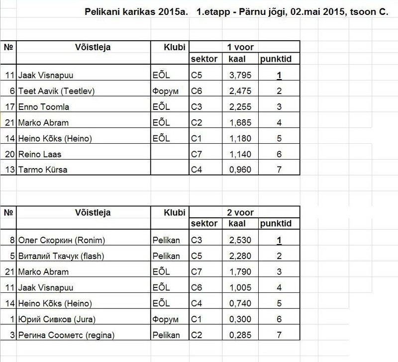 Pelikani karikas Parnu jogi, 02.05.2015a, tsoon C.jpg