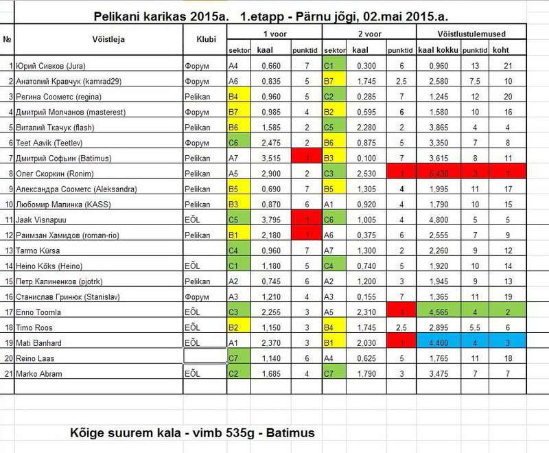Pelikani karikas Parnu jogi, 02.05.2015a.jpg