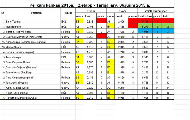 Pelikani karikas Tarbja jarv, 06.06.2015a - второй вариант.jpg