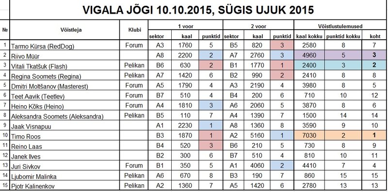 SÜGIS UJUK 2015.jpg