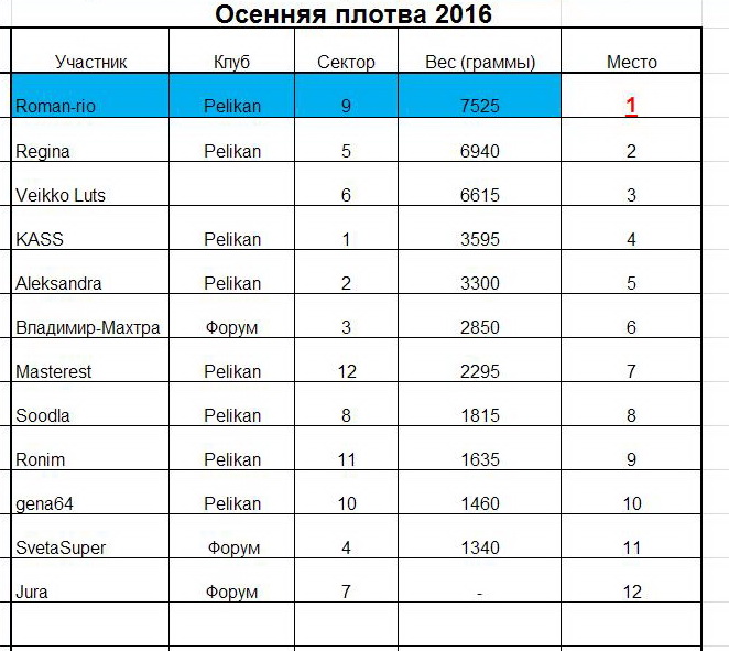 Осенняя плотва 2016.jpg