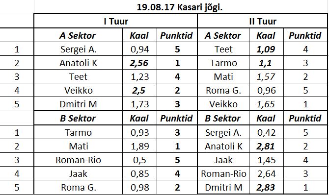 Kasari_tabel2.JPG