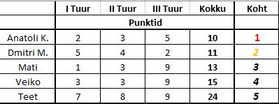 Aasta2017.JPG