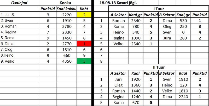 Kasari_18.08.18.JPG