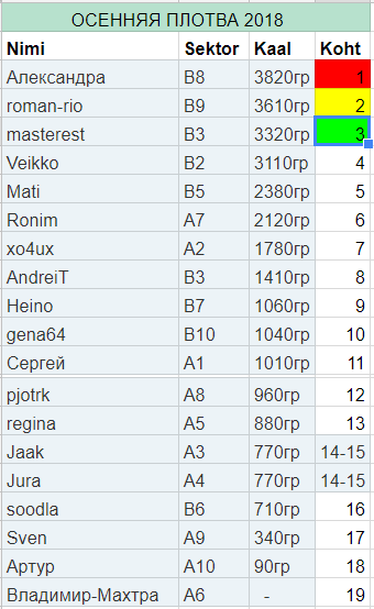 Ос2018.PNG