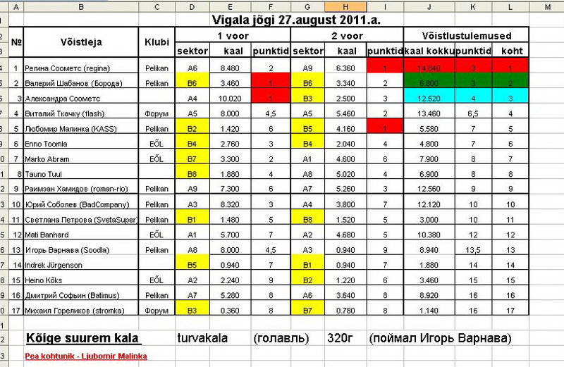 Voistlused1 Vigala 27.08.2011.jpg