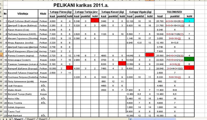 Pelikani karikas 2011 tulemused1.jpg